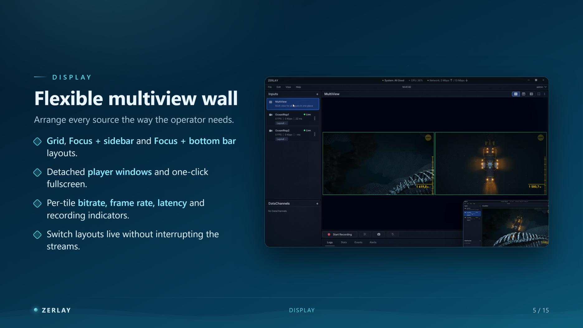 Zerlay multiview screen from the presentation