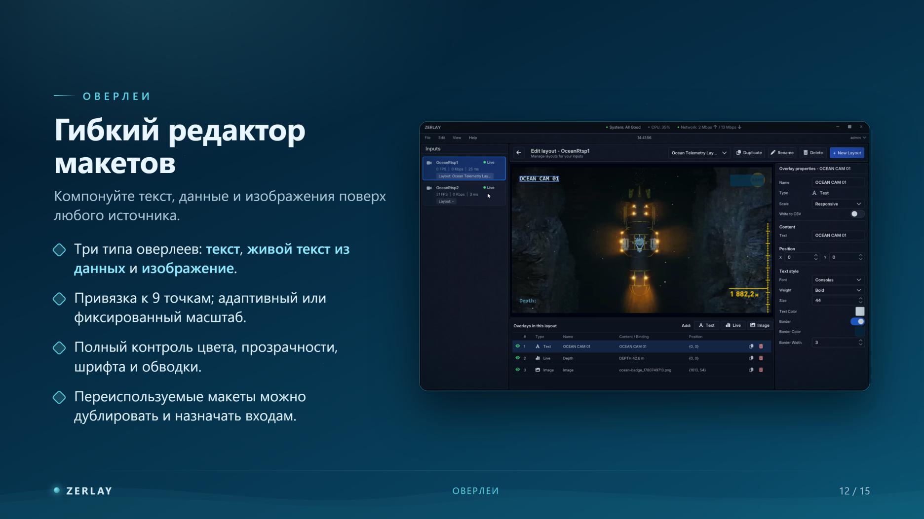Оверлеи с вашими данными