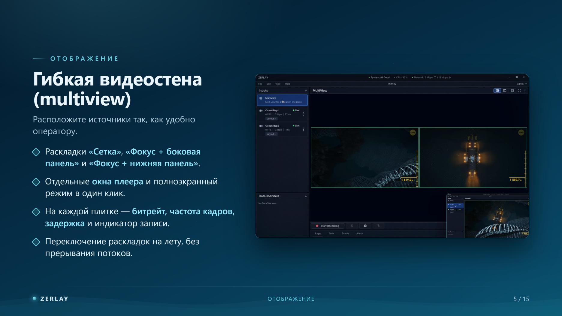Экран многоканального видеонаблюдения Zerlay из презентации